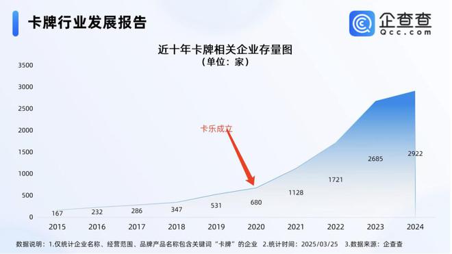 过程中的机遇与挑战 对话创始人PG麻将胡了试玩平台收藏卡出海(图3)