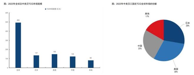 过程中的机遇与挑战 对话创始人PG麻将胡了试玩平台收藏卡出海