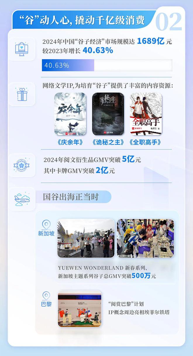 4中国网络文学发展研究报告PG电子麻将胡了2202(图2)