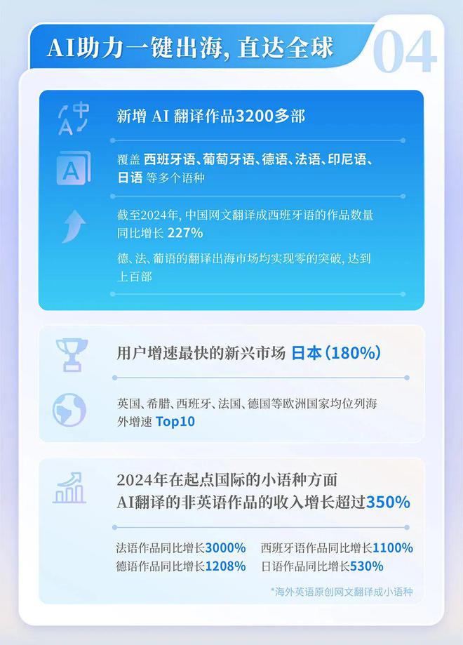 4中国网络文学发展研究报告PG电子麻将胡了2202