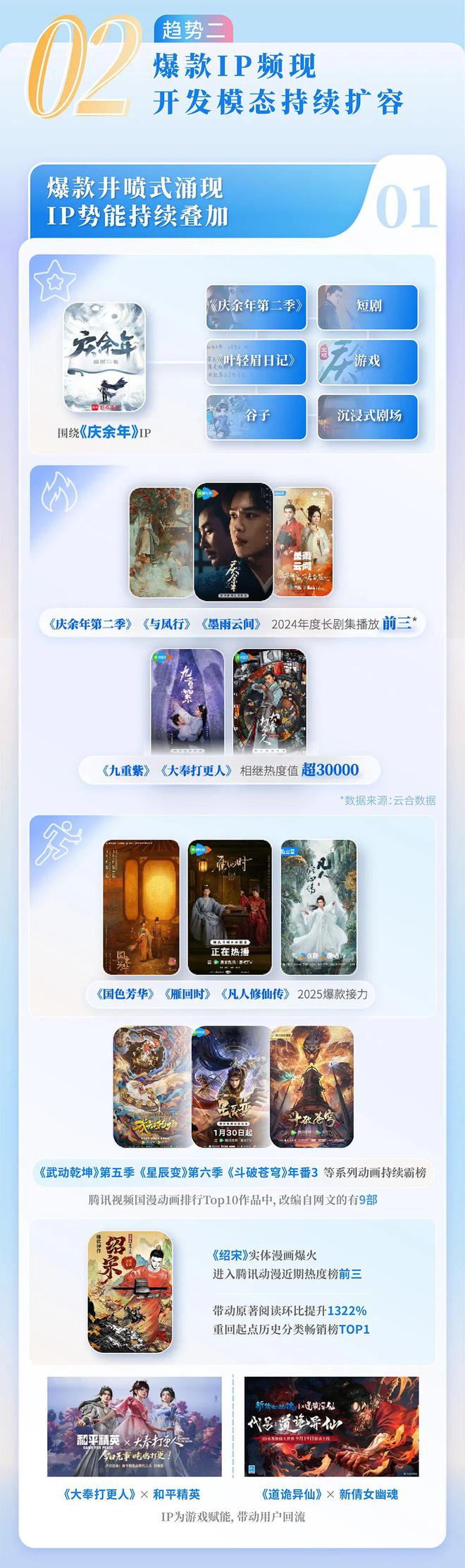 4中国网络文学发展研究报告PG电子麻将胡了2202(图7)