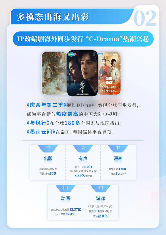4中国网络文学发展研究报告PG电子麻将胡了2202(图6)