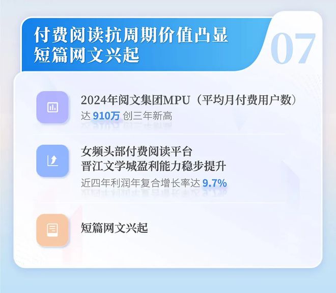 4中国网络文学发展研究报告PG电子麻将胡了2202(图5)