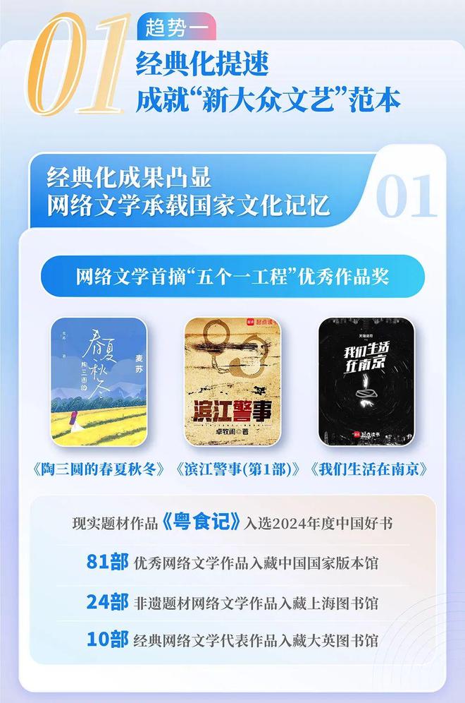 4中国网络文学发展研究报告PG电子麻将胡了2202(图11)