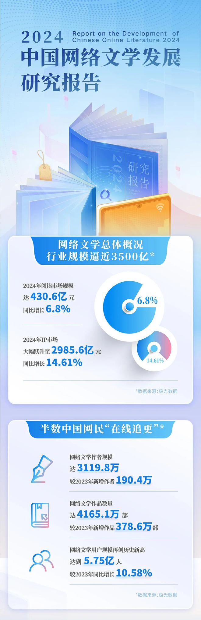 4中国网络文学发展研究报告PG电子麻将胡了2202(图8)