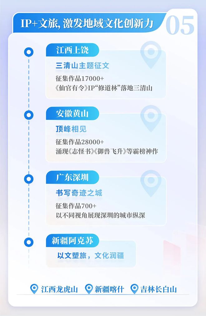 4中国网络文学发展研究报告PG电子麻将胡了2202(图9)