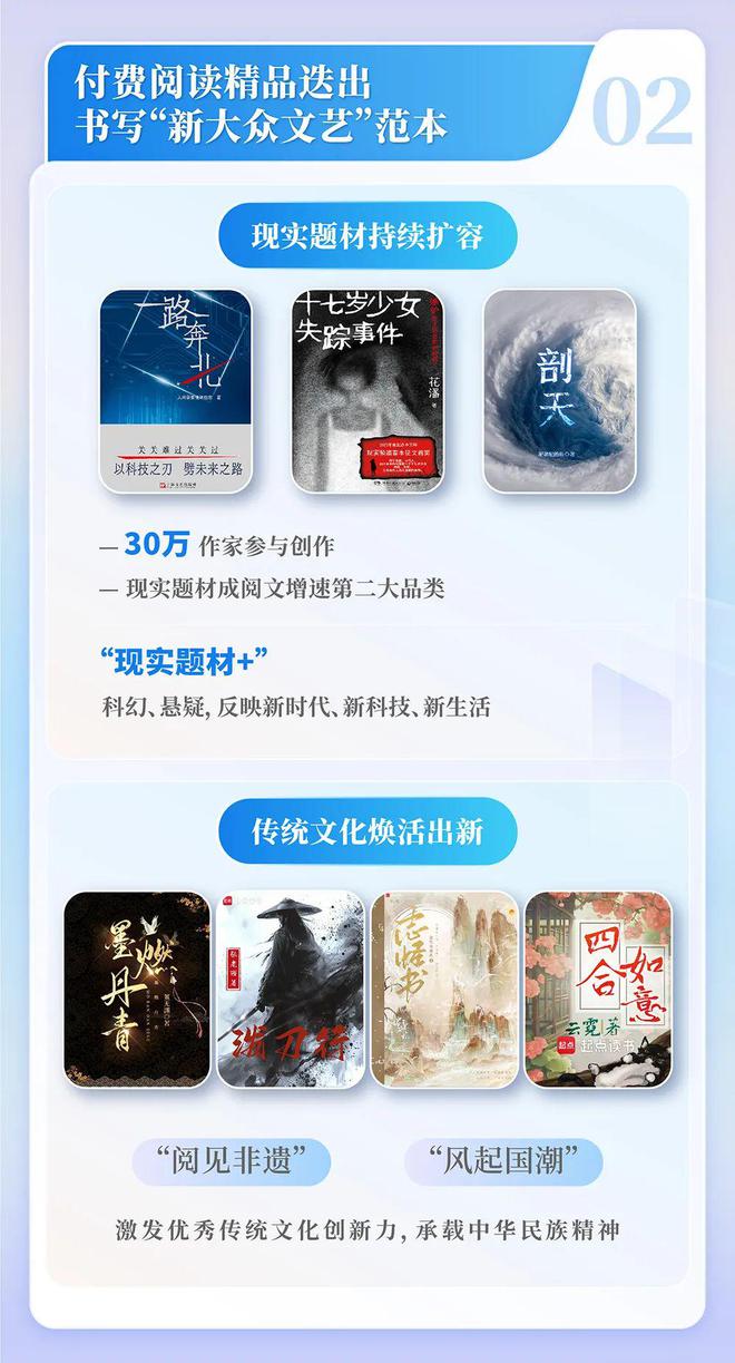 4中国网络文学发展研究报告PG电子麻将胡了2202(图10)