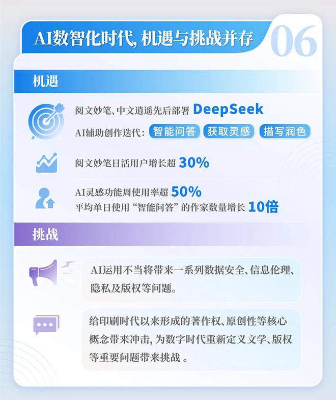 4中国网络文学发展研究报告PG电子麻将胡了2202(图4)