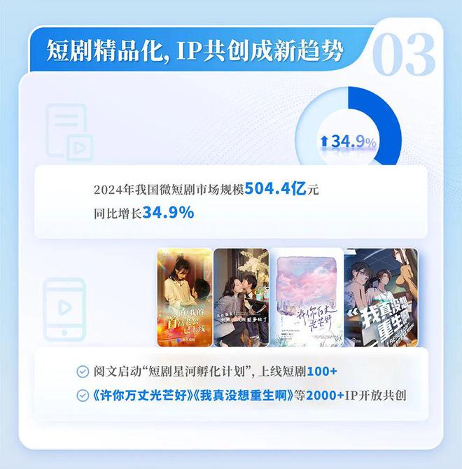 4中国网络文学发展研究报告PG电子麻将胡了2202(图12)