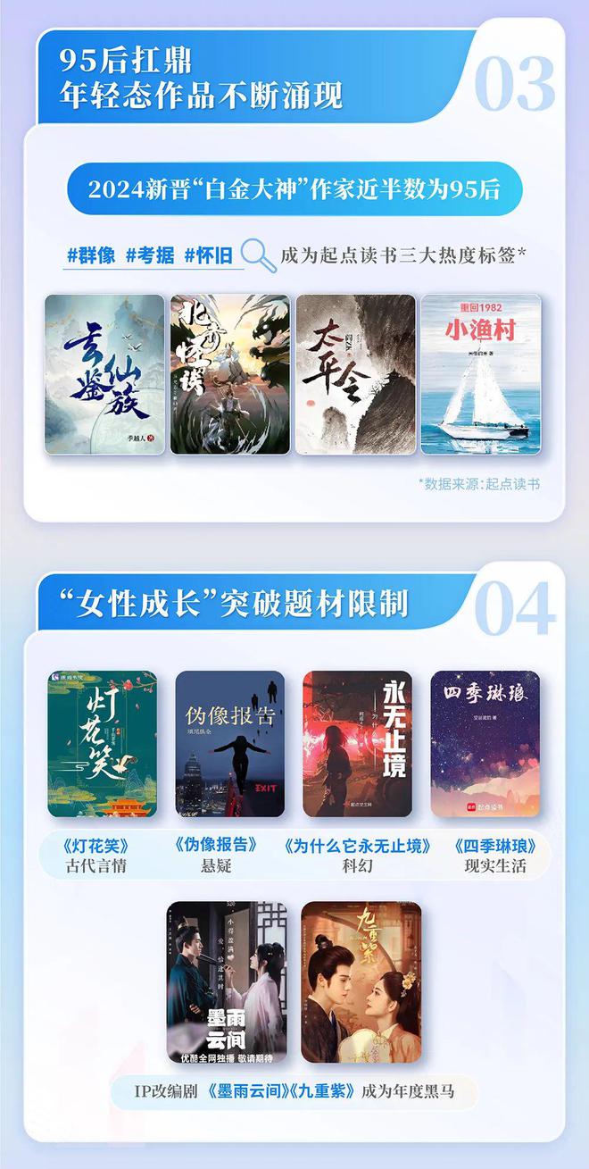4中国网络文学发展研究报告PG电子麻将胡了2202(图14)