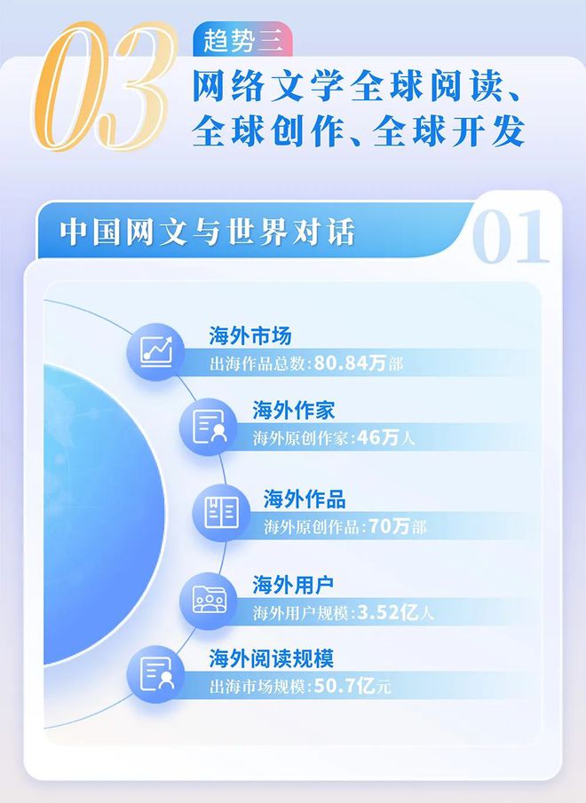 4中国网络文学发展研究报告PG电子麻将胡了2202(图13)