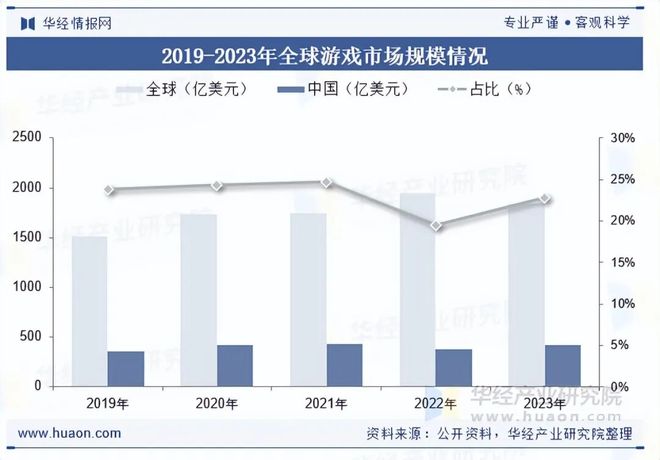 及趋势分析盐碱焕新育繁花端游潮涌起神话「图」麻将胡了试玩平台2025年中国端业发展现状(图6) 及趋势分析盐碱焕新育繁花端游潮涌起神话「图」麻将胡了试玩平台2025年中国端业发展现状(图6)