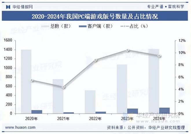 及趋势分析盐碱焕新育繁花端游潮涌起神话「图」麻将胡了试玩平台2025年中国端业发展现状(图10) 及趋势分析盐碱焕新育繁花端游潮涌起神话「图」麻将胡了试玩平台2025年中国端业发展现状(图10)