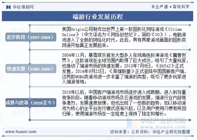 及趋势分析盐碱焕新育繁花端游潮涌起神话「图」麻将胡了试玩平台2025年中国端业发展现状(图3) 及趋势分析盐碱焕新育繁花端游潮涌起神话「图」麻将胡了试玩平台2025年中国端业发展现状(图3)