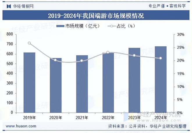 及趋势分析盐碱焕新育繁花端游潮涌起神话「图」麻将胡了试玩平台2025年中国端业发展现状(图2) 及趋势分析盐碱焕新育繁花端游潮涌起神话「图」麻将胡了试玩平台2025年中国端业发展现状(图2)