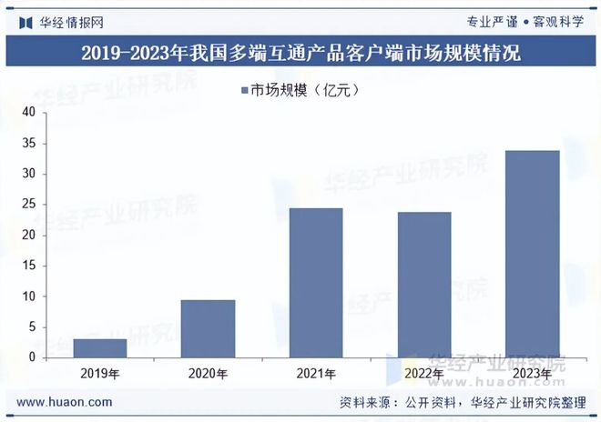 及趋势分析盐碱焕新育繁花端游潮涌起神话「