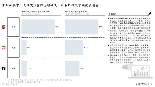 市场在淘宝天猫寻找下一个“爆款密码”PG麻将胡了免费模拟器千亿玩具潮玩(图6)