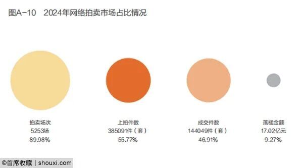 0大关键词：金价金币蕴含机遇麻将胡了试玩网站免费年度1(图10)