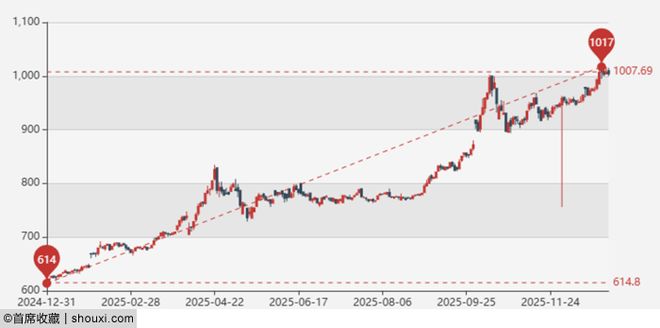 0大关键词：金价金币蕴含机遇麻将胡了试玩网站免费年度1(图4)